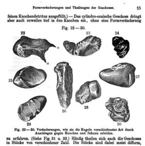 Beskrivelse af deformering af kugler 1864